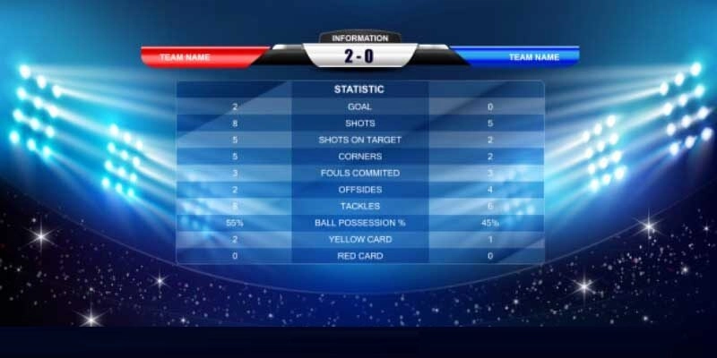 Có nhiều loại kèo tỷ số khác nhau được Kèo Nhà Cái triển khai