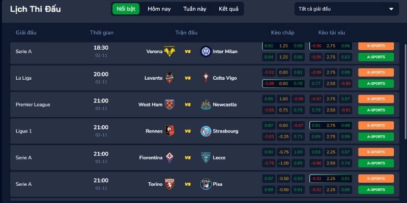 Ưu điểm khi tham gia cá cược thể thao tại Bet68